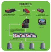 2000TPH短流程高效能砂石骨料生產(chǎn)線(xiàn)